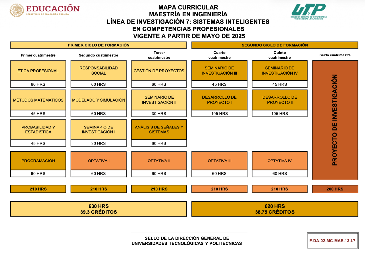 Mapa curricular